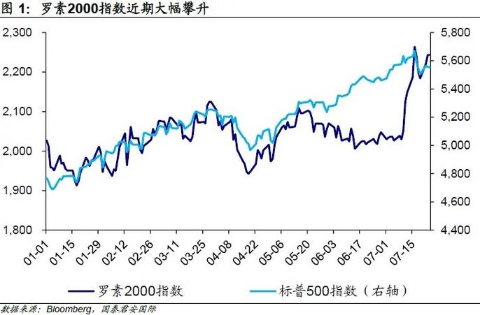 美银视角，全球主导地位的美股展望衰落  第3张