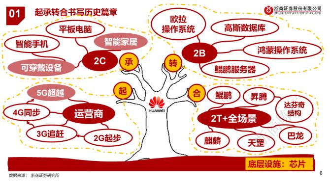 华为未来三年全面反攻海外市场的全球战略布局揭秘  第1张