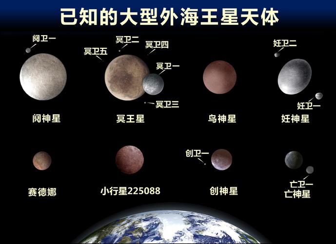 小行星威胁，7年内或与地球相撞的可能性分析  第1张