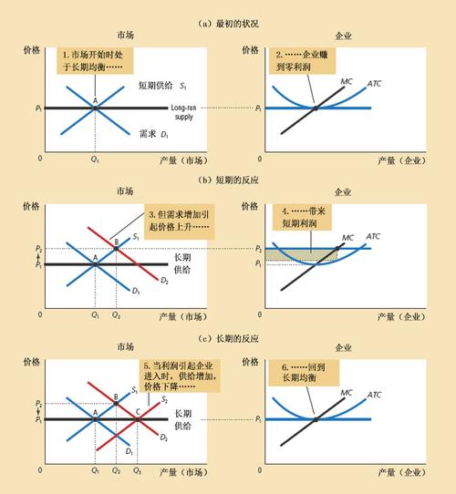 哪吒金镯热潮，首批购买者财富飙升！  第2张