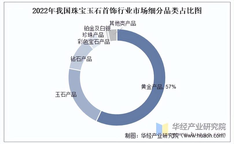 哪吒金镯热潮，首批购买者财富飙升！  第4张