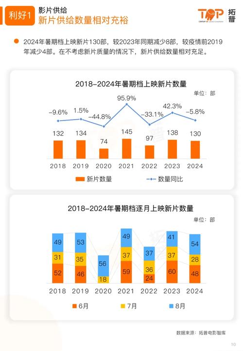 哪吒2动画公司独立声明，不参与票房分红  第3张