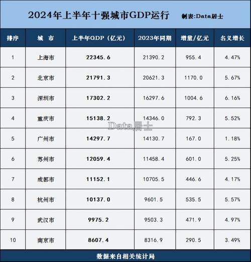 全国GDP20强城市榜单揭晓，经济实力再显新格局  第2张