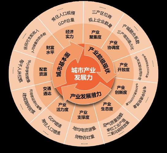 全国GDP20强城市榜单揭晓，经济实力再显新格局  第3张