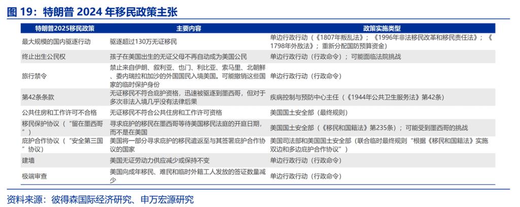 特朗普与美国优先原则的背离与坚守  第1张