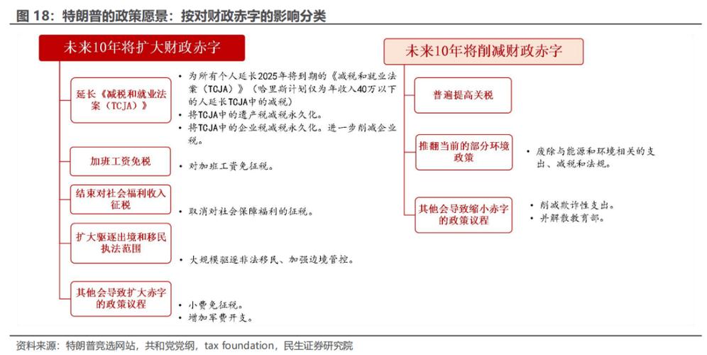 特朗普与美国优先原则的背离与坚守  第3张