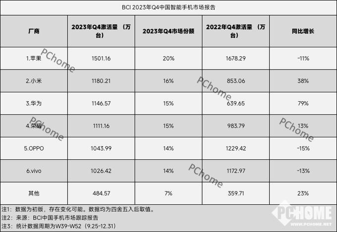 华为去年强势回归，技术革新、市场策略与未来展望  第3张