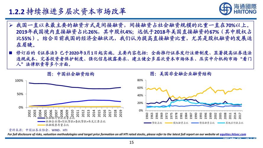 资本市场改革深化，新聚力、创新驱动、服务实体经济的路径探索  第1张