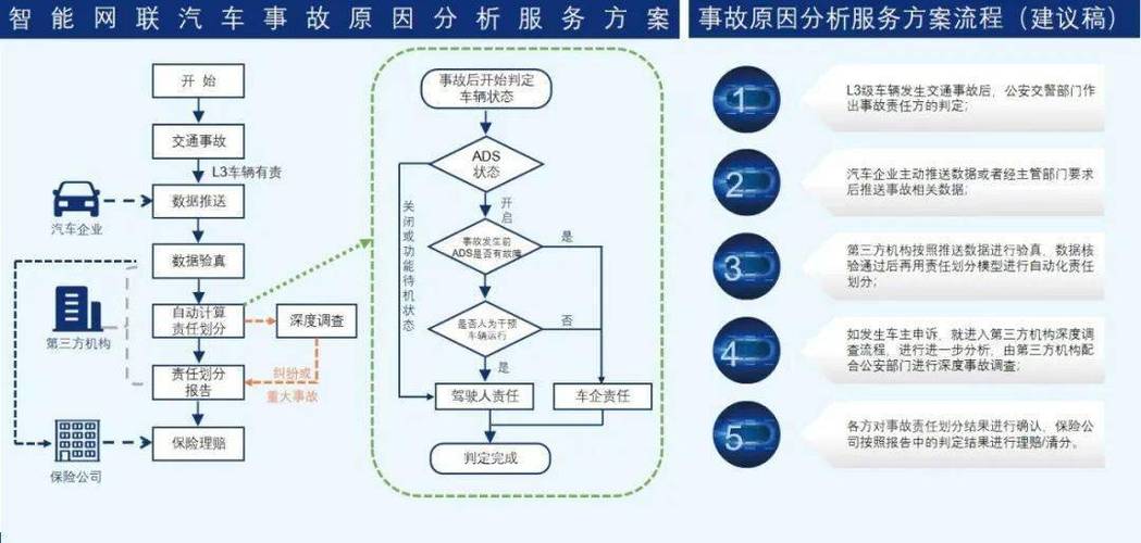 海外特斯拉FSD系统撞车事故引发自动驾驶技术安全性再审视  第2张