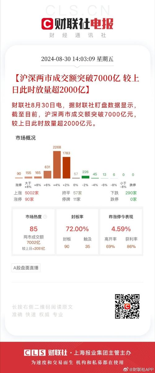 两市成交额近2万亿，市场热度持续升温  第3张