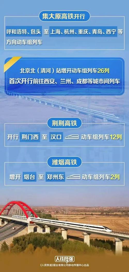 春运铁路旅客运输量创纪录，累计发送超3亿人次  第2张