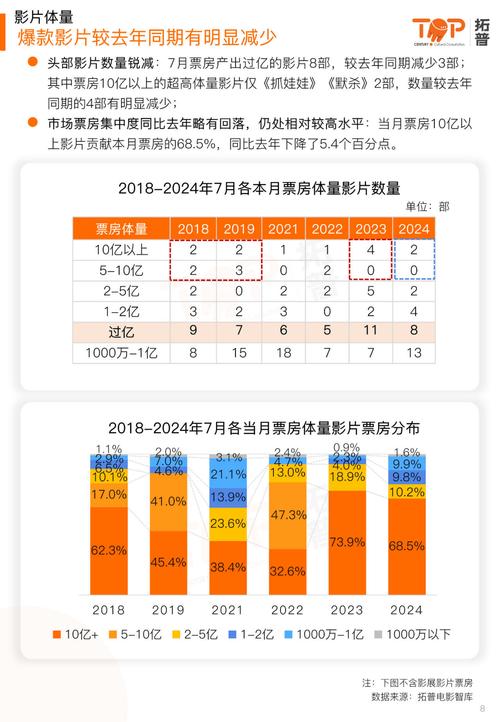 哪吒2，中国影史首部60亿票房巨作  第3张