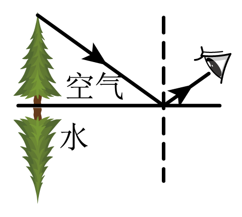 驴友探秘大圣之眼，意外发现猴哥水底倒影  第5张