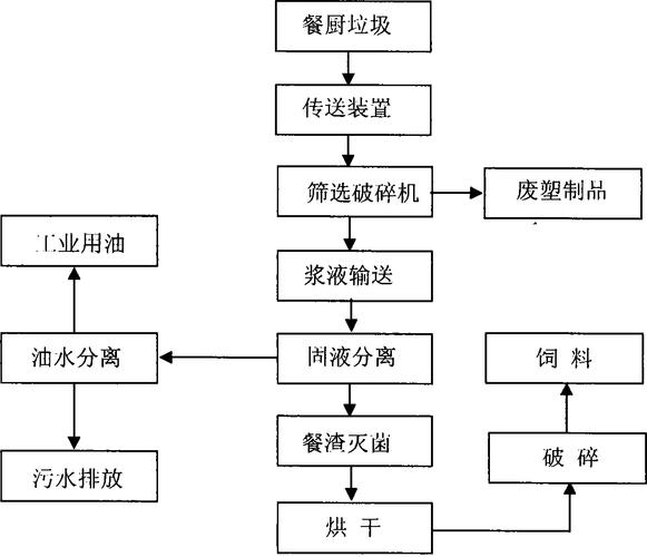 餐厅诚意满满，顾客收到的两道菜全额退款，彰显顾客满意与餐厅诚信  第2张