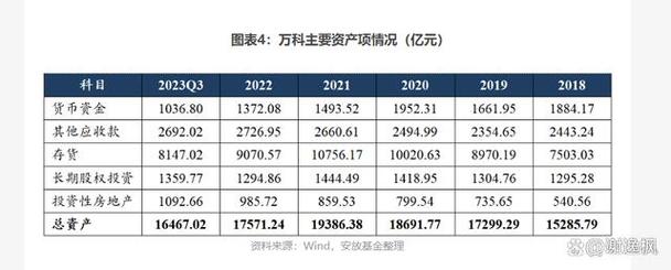 万科巨变引领房地产行业时代转折  第1张