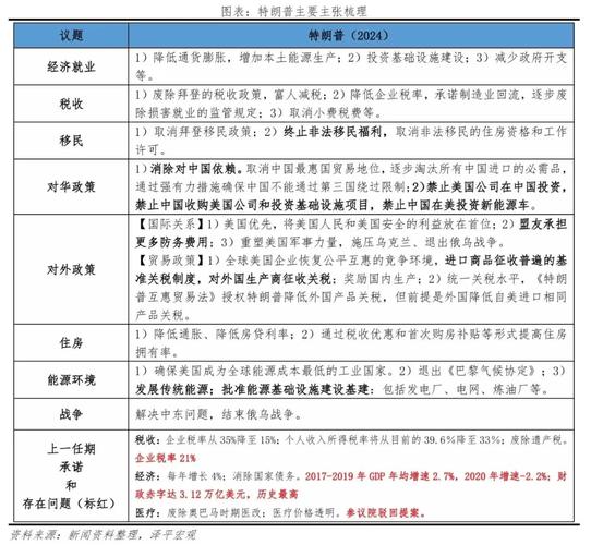 特朗普上任后频出招，中国应对策略分析  第2张