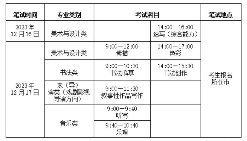 2025年同等学力全国统考安排揭晓，备考新篇章正式开启  第1张