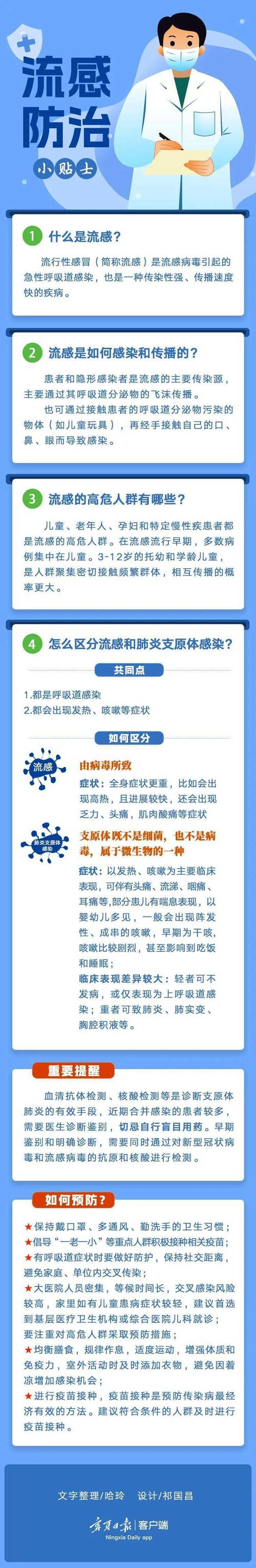 美国流感疫情严重，感染人数超2千万，死亡人数达1.1万以上  第4张