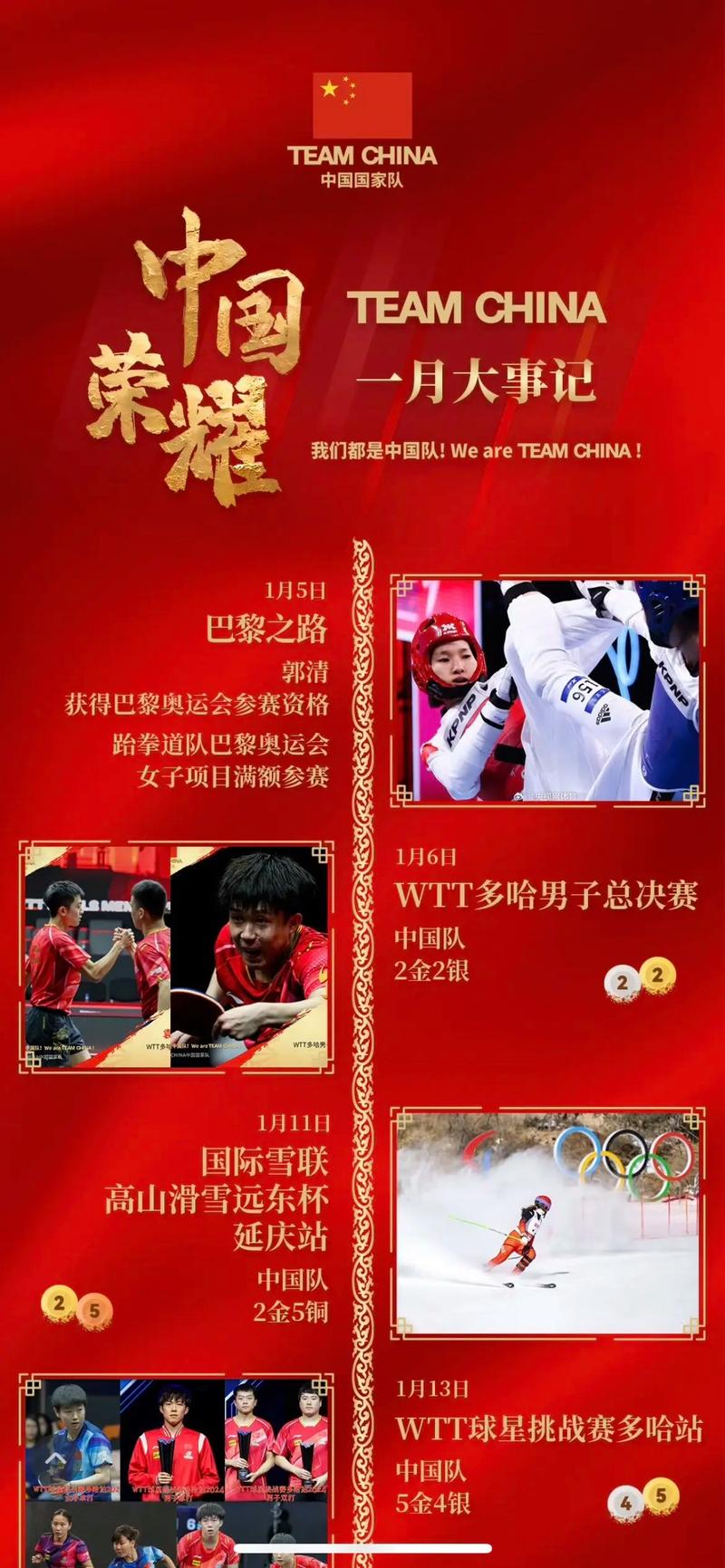 为TEAMCHINA携手共进，齐心加油！  第1张