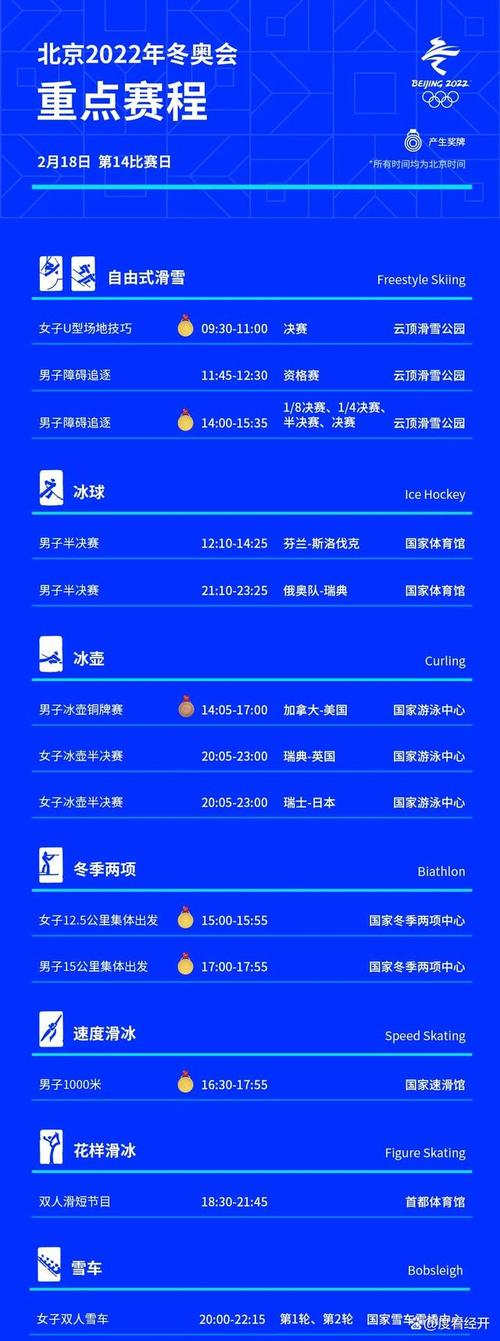 亚冬会明日金牌盛宴，17枚金牌即将揭晓  第3张