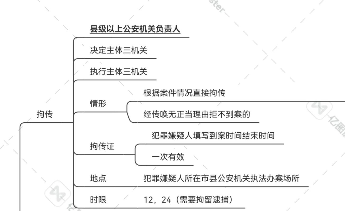 律师深度解析大同街道破门亮灯事件的法律视角  第3张