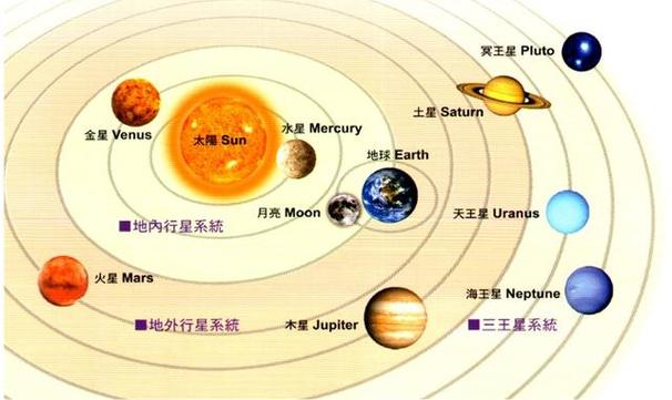 2032年小行星与地球的碰撞风险，科学预测与应对策略  第1张