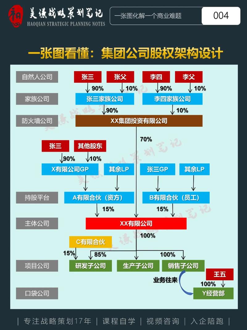 一元竞拍奇迹，公司股权的惊人转变  第5张