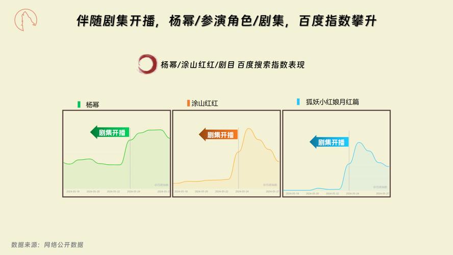 短剧迎来大女主时代，破茧成蝶，荣光绽放  第2张