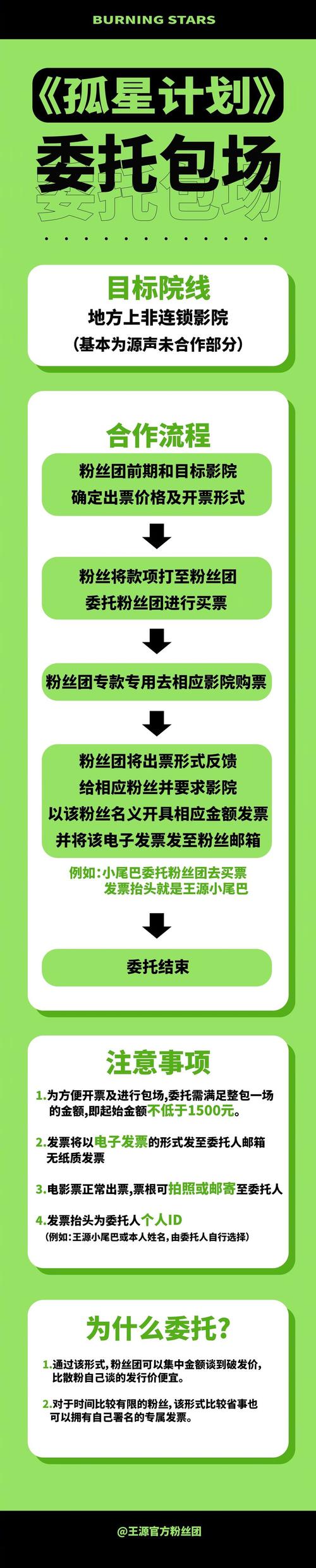 黄子弘凡倡导绿色出行，呼吁粉丝拒绝接机送机  第5张