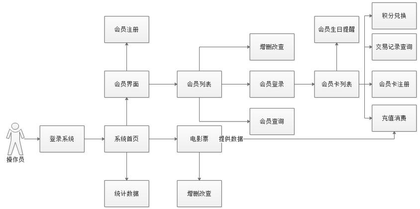 哪吒2票房，影院分账大半收入  第2张