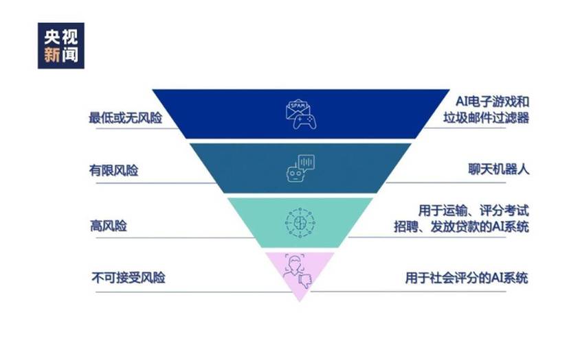 AI技术的细思极恐之处  第2张