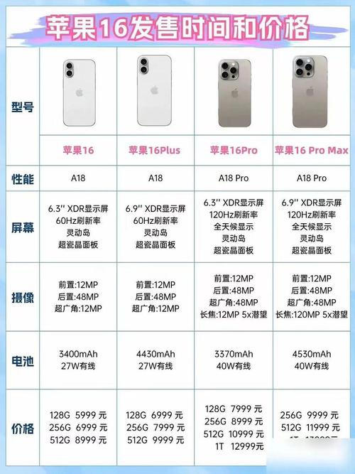 iPhone SE4，重磅来袭，引领手机新潮流的翘楚  第4张