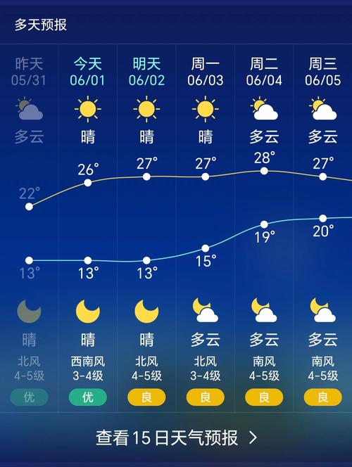 寒潮大风预警，全国多地迎来严寒天气需加强防范  第2张