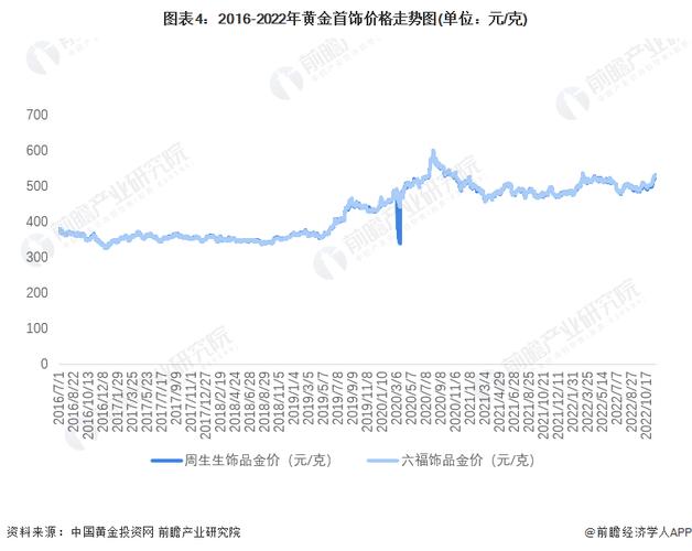 黄金市场深度解析，金饰价格每克超870元，消费者购买策略探讨  第1张