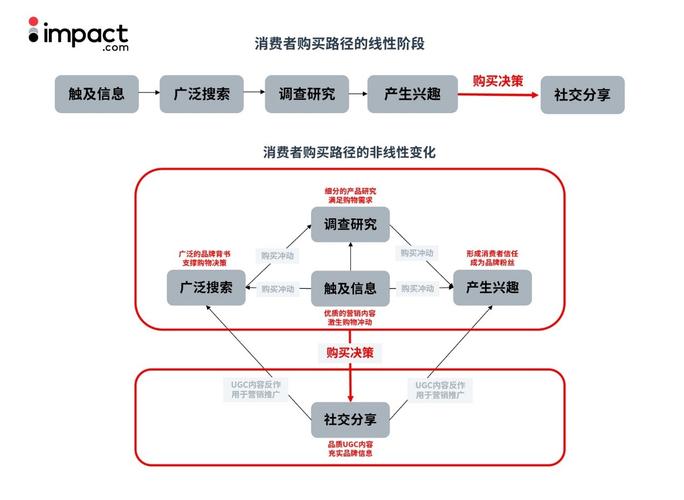 黄金市场深度解析，金饰价格每克超870元，消费者购买策略探讨  第3张