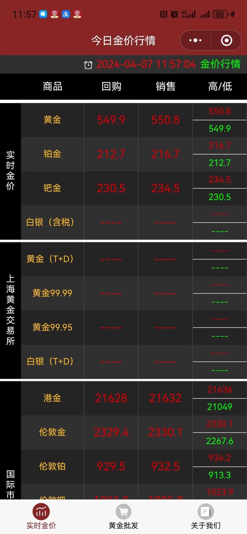 金饰价格飙升，每克高达872元背后的原因与影响  第2张