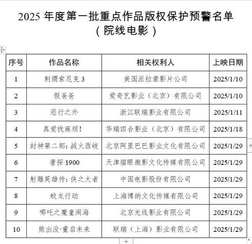 电影画面分享之法律边界探讨，拍下电影画面发到朋友圈是否违法？  第1张