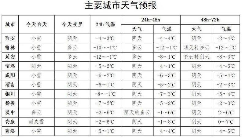 立春后的北京，雪的降临是否可期？  第2张