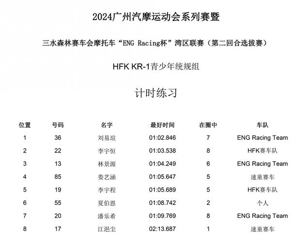 王曼昱蒯曼逆袭成功，五局鏖战3比2战胜孙颖莎与王艺迪  第3张