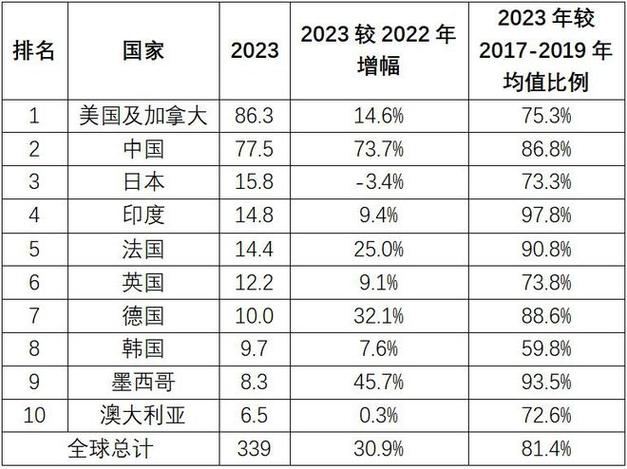 中国电影全球影史票房突破之旅，前30的挑战与机遇  第1张