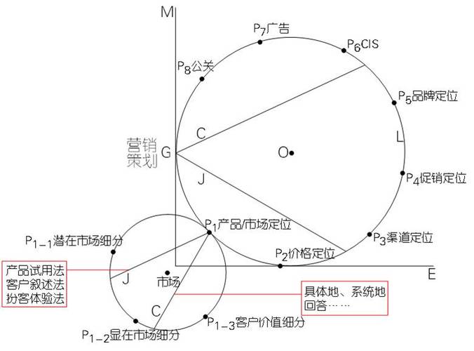 哪吒2，破70亿大关，国产动画巅峰之作  第6张