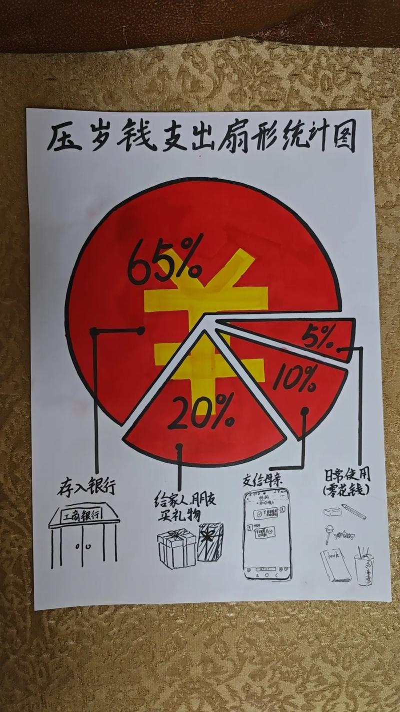 银行瞄准儿童压岁钱，金融新蓝海与未来展望  第2张