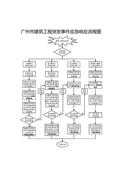 四川省启动地质灾害一级应急响应，全面守护人民安全  第2张