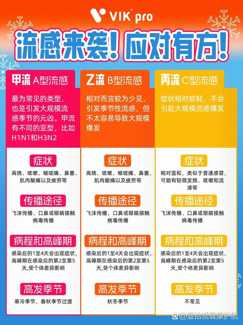 流感易感，得过一次流感并不意味着终身免疫  第3张