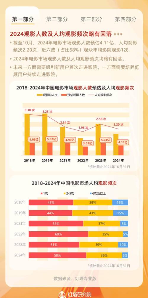 哪吒2，全球单一市场登顶，东方神话再创辉煌  第5张