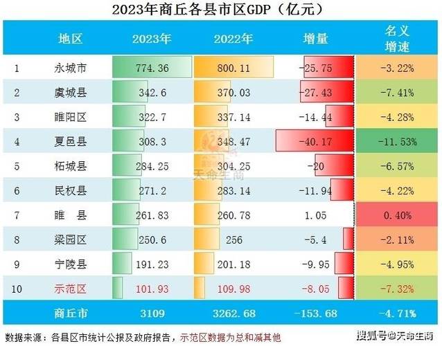 江苏十一市GDP突破五千亿大关，经济实力显著增强  第2张