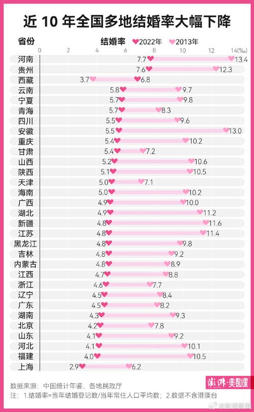 2024年全国结婚登记数再创新低，婚姻观念变迁与社会现象的深度解析  第1张