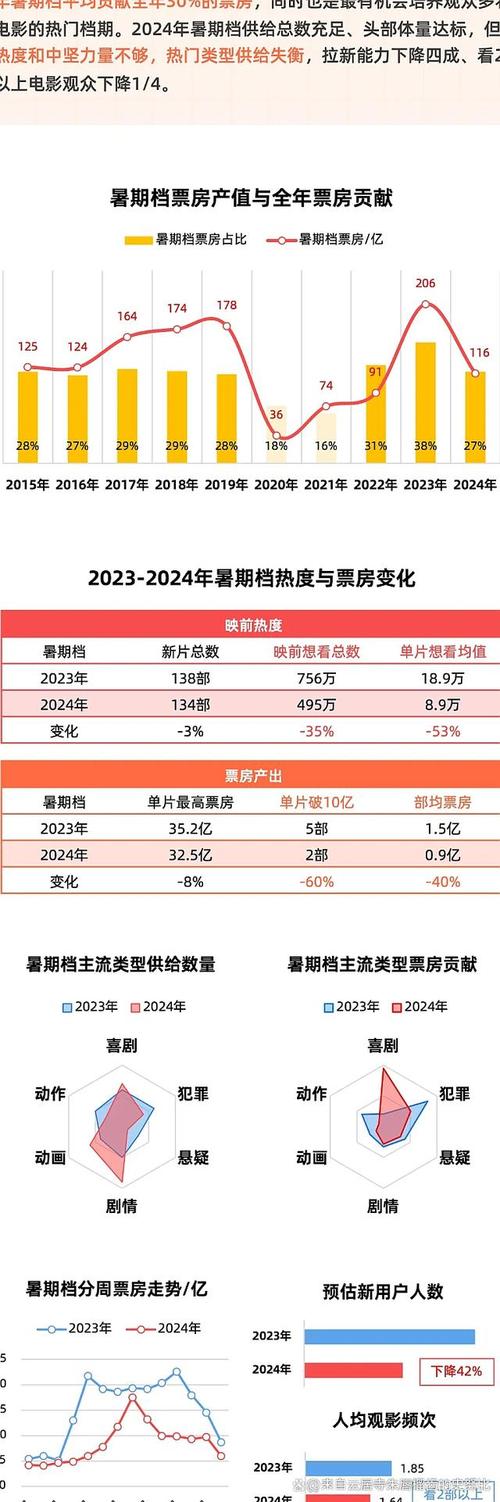 哪吒2，中国影史首个80亿票房巨作  第4张