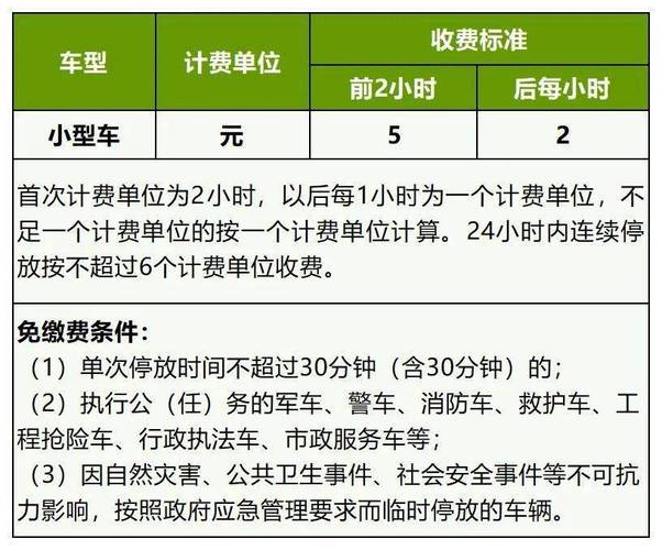 物业调整停车费标准，小区停车费拟定1天120元引发业主热议  第2张