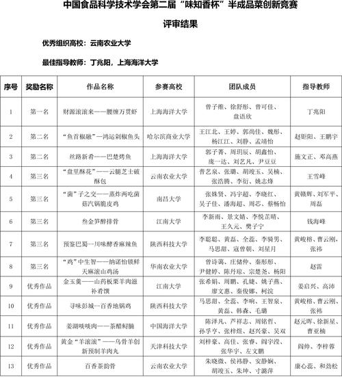 WTT新加坡大满贯赛事收官，全球乒乓球精彩回顾与总结  第3张